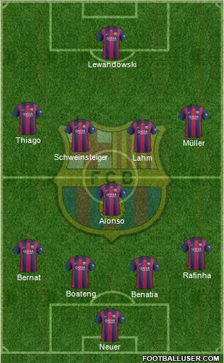 F.C. Barcelona 4-1-4-1 football formation