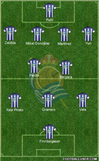 Real Sociedad C.F. B 3-4-3 football formation