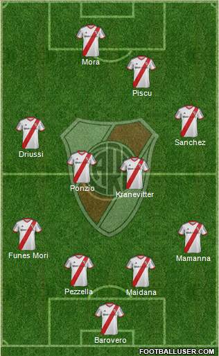 River Plate 4-1-4-1 football formation