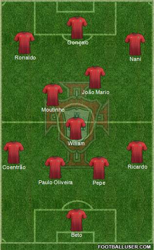 Portugal 4-3-3 football formation