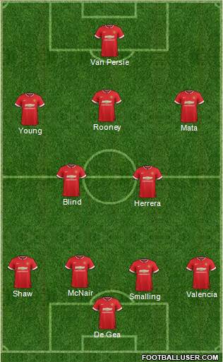 Manchester United 4-2-3-1 football formation