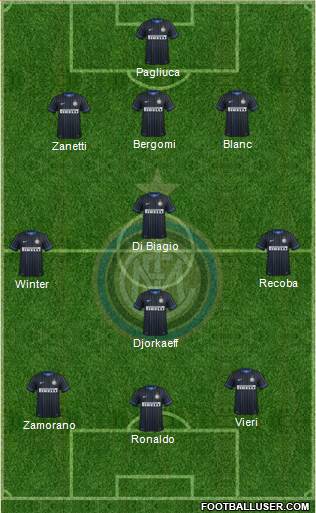 F.C. Internazionale 3-4-3 football formation