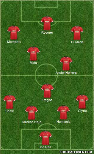 Manchester United 4-3-3 football formation