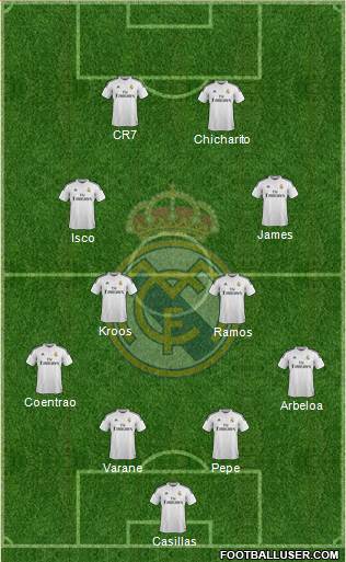 Real Madrid C.F. 4-4-2 football formation