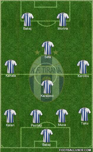 KF Tirana 4-3-1-2 football formation