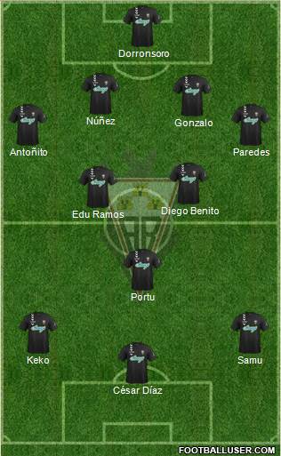 Albacete B., S.A.D. 4-3-3 football formation