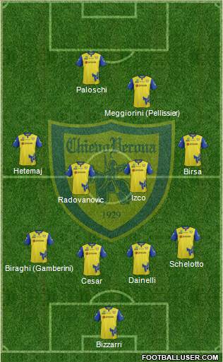 Chievo Verona 4-4-2 football formation