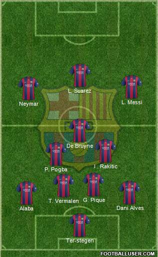 F.C. Barcelona 4-3-3 football formation