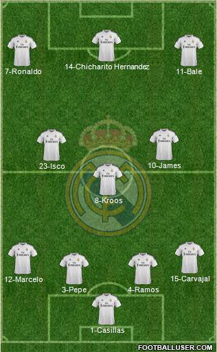 Real Madrid C.F. 4-3-3 football formation