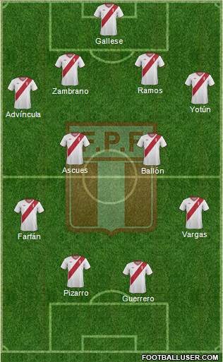 Peru 4-2-4 football formation