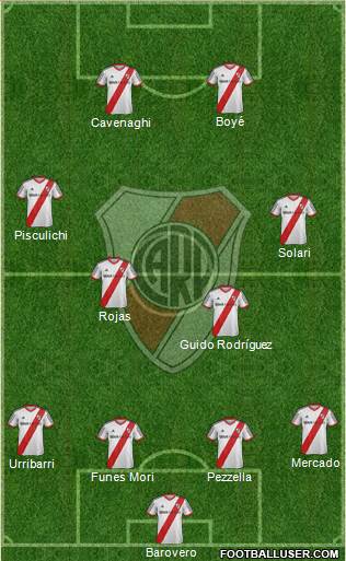 River Plate 4-4-2 football formation