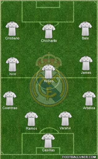 Real Madrid C.F. 4-3-3 football formation