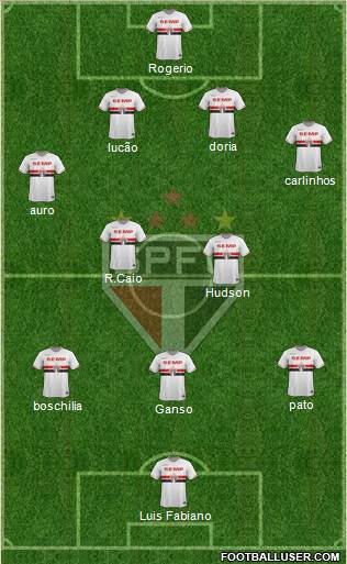 São Paulo FC 4-2-4 football formation
