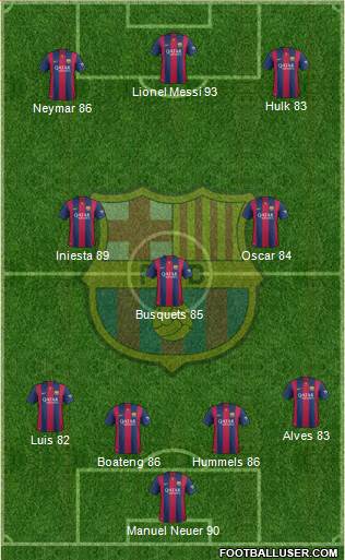 F.C. Barcelona 4-3-3 football formation