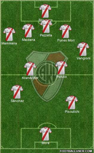 River Plate 4-5-1 football formation