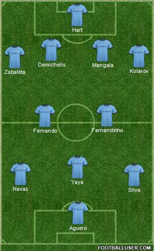 Manchester City 4-2-3-1 football formation