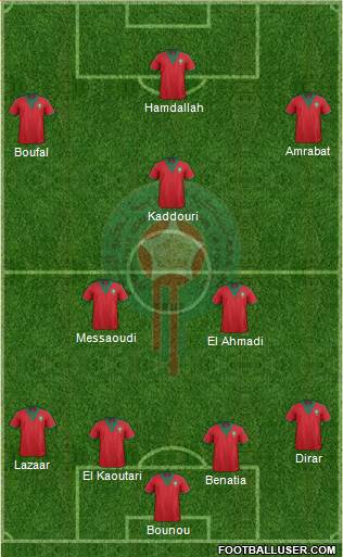 Morocco 4-1-3-2 football formation
