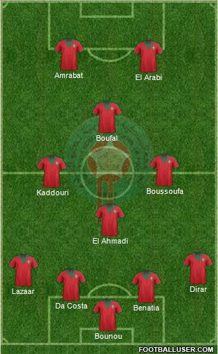 Morocco 4-1-3-2 football formation