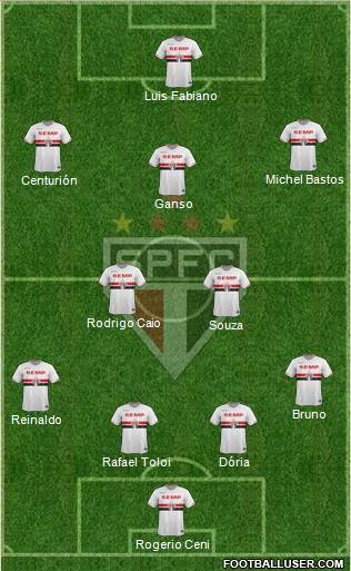 São Paulo FC 4-2-4 football formation