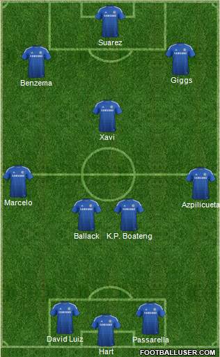 Chelsea 4-2-4 football formation