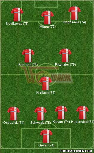 1.FC Union Berlin 4-1-3-2 football formation
