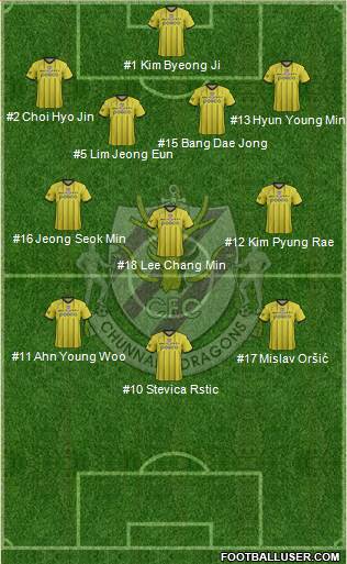 Chunnam Dragons 4-3-3 football formation