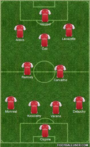 Arsenal 4-2-3-1 football formation