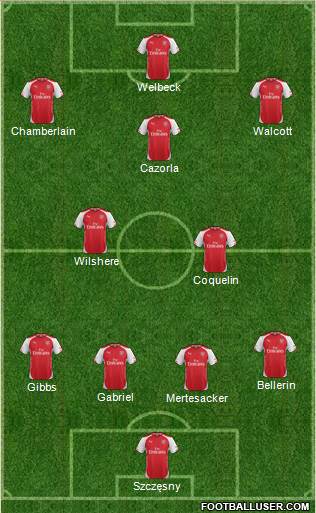 Arsenal 4-2-3-1 football formation