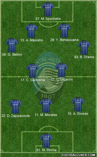 Atalanta 4-2-3-1 football formation