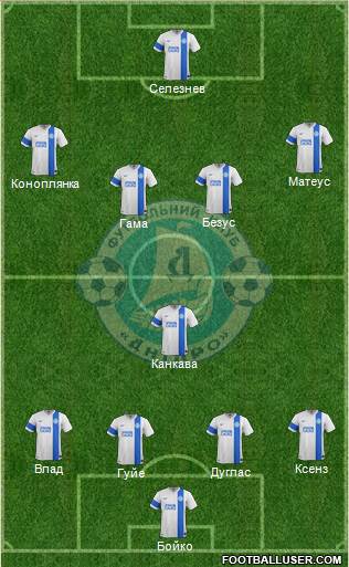 Dnipro Dnipropetrovsk 4-5-1 football formation