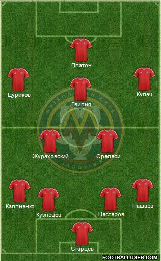 Metalurg Zaporizhzhya 4-2-3-1 football formation