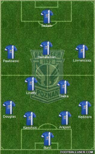 Lech Poznan 4-5-1 football formation