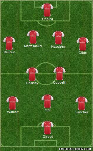 Arsenal 5-3-2 football formation