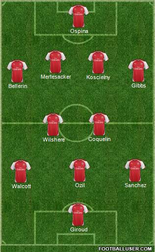 Arsenal 4-5-1 football formation