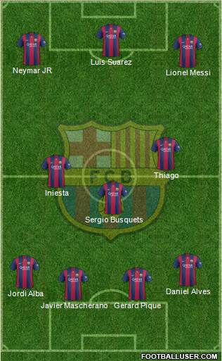 F.C. Barcelona 4-3-3 football formation