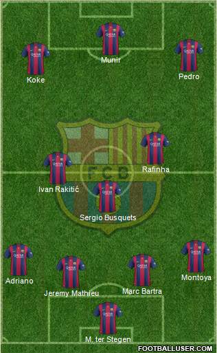 F.C. Barcelona 4-3-3 football formation