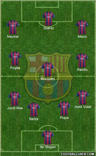 F.C. Barcelona 4-3-3 football formation