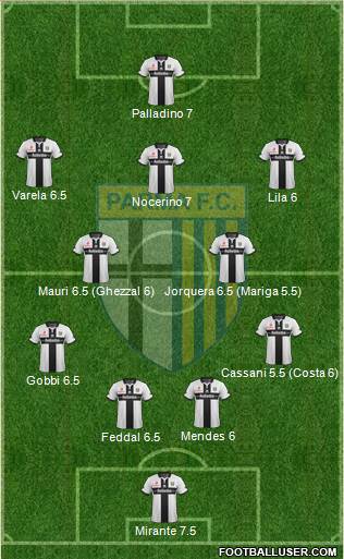 Parma 4-1-3-2 football formation