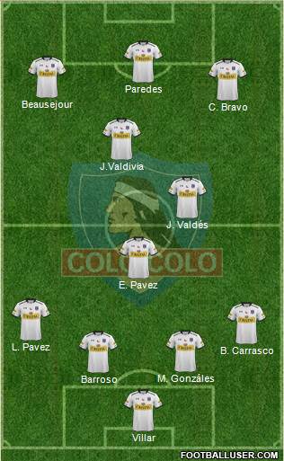 CSD Colo Colo 4-2-1-3 football formation