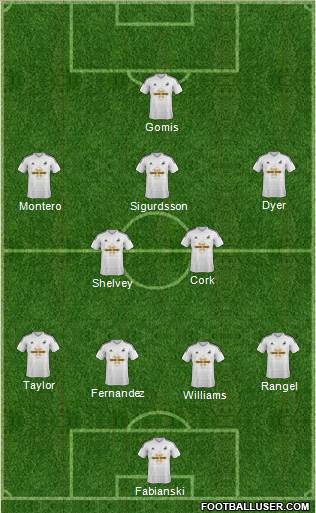 Swansea City 4-4-2 football formation