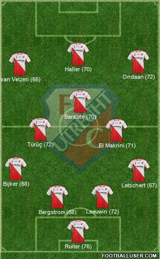 FC Utrecht 4-1-4-1 football formation