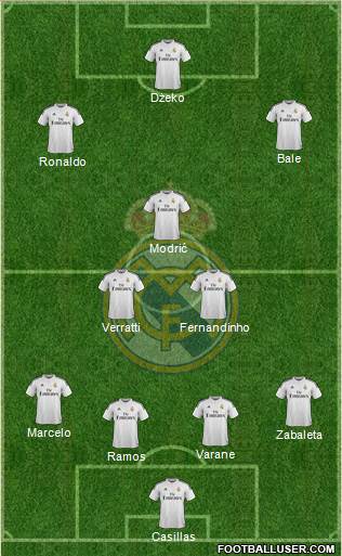 Real Madrid C.F. 4-3-3 football formation