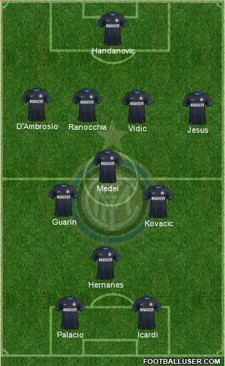 F.C. Internazionale 4-3-1-2 football formation