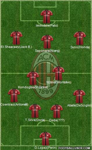 A.C. Milan 4-3-3 football formation