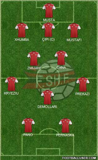 Albania 3-5-2 football formation