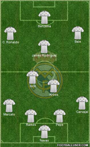 Real Madrid C.F. 4-2-3-1 football formation