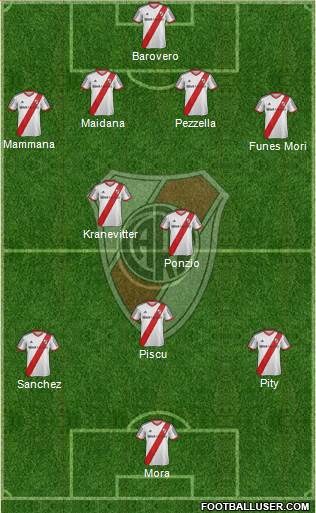 River Plate 4-2-3-1 football formation