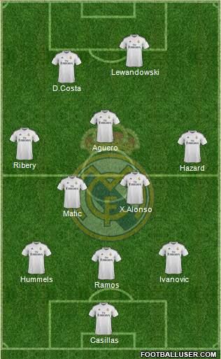 Real Madrid C.F. 3-4-1-2 football formation