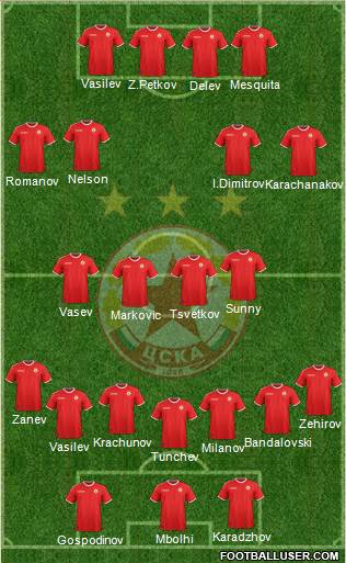 CSKA (Sofia) 4-2-2-2 football formation