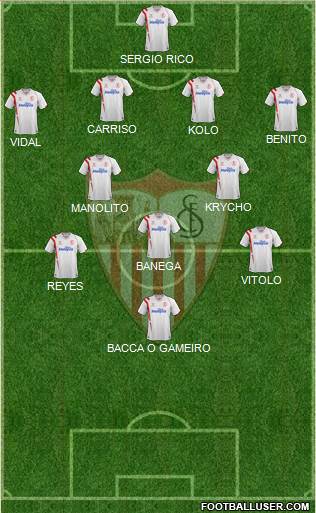 Sevilla F.C., S.A.D. 4-2-3-1 football formation